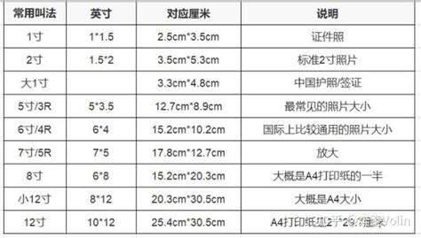 88cm是多少寸|88厘米等于多少寸？88厘米 [cm]换算成寸的结果